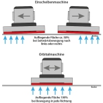 Einscheibenmaschine Titan